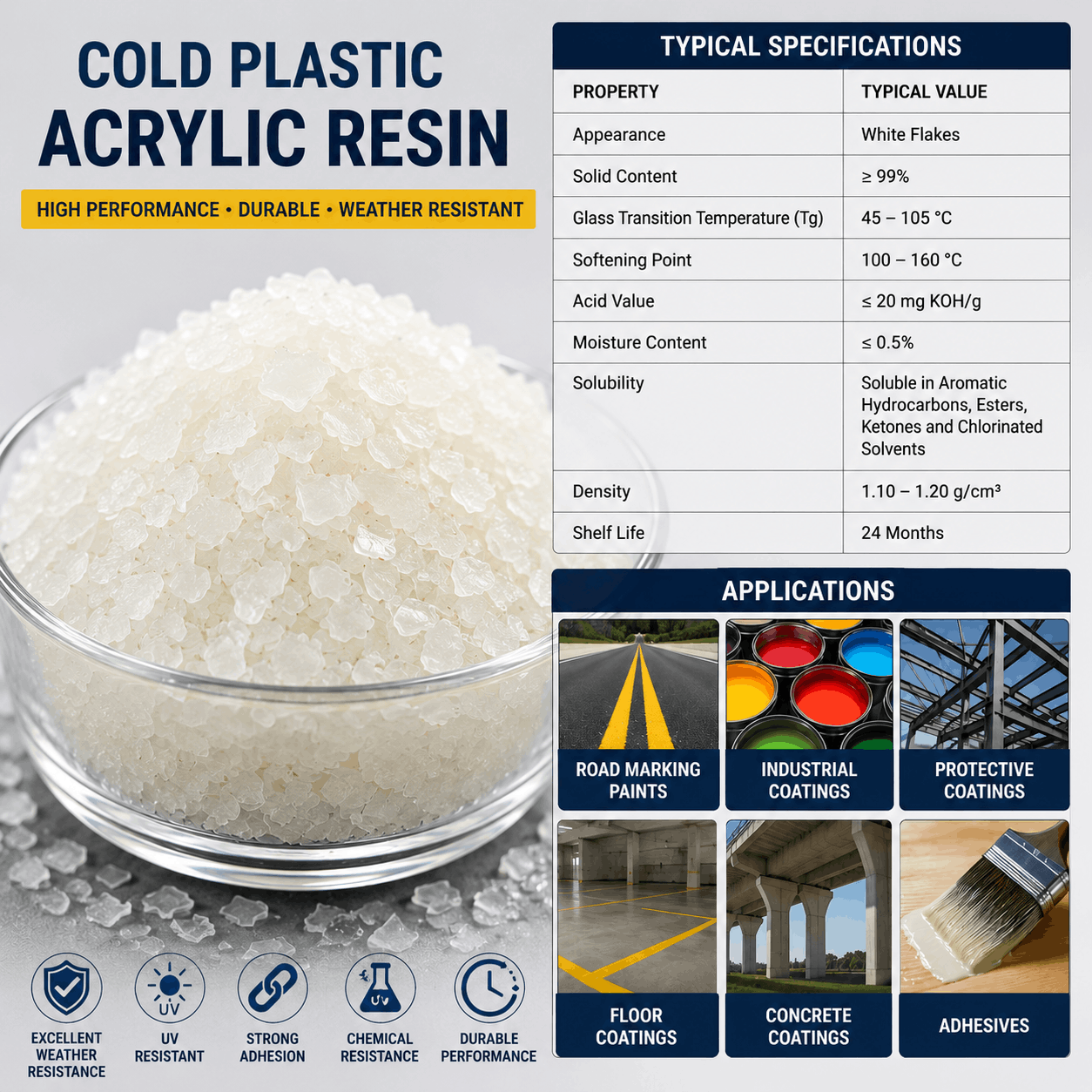 Cold Plastic Acrylic Resin