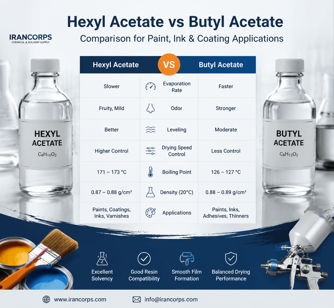 hexyl acetate vs butyl acetate