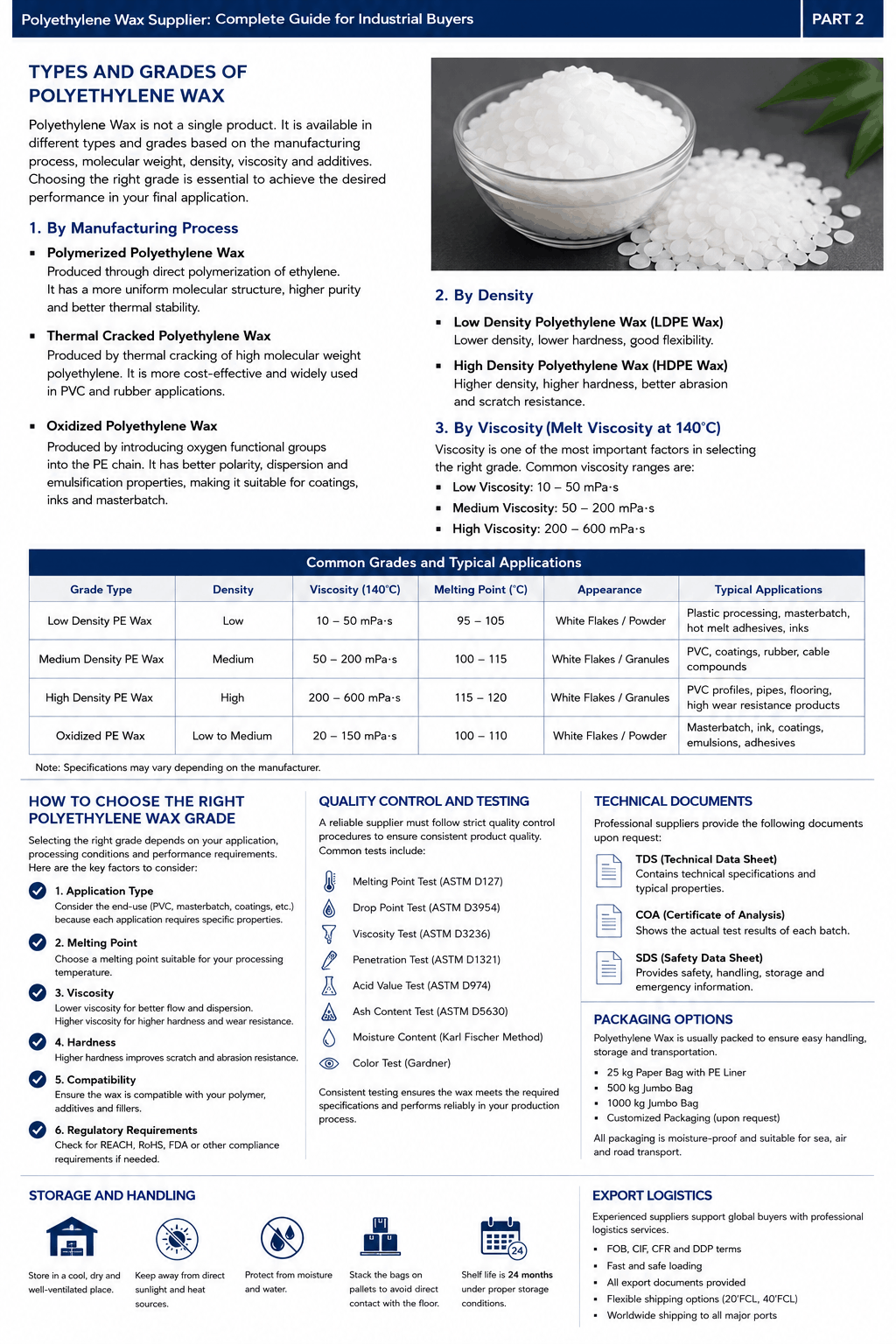 Polyethylene Wax from Iran