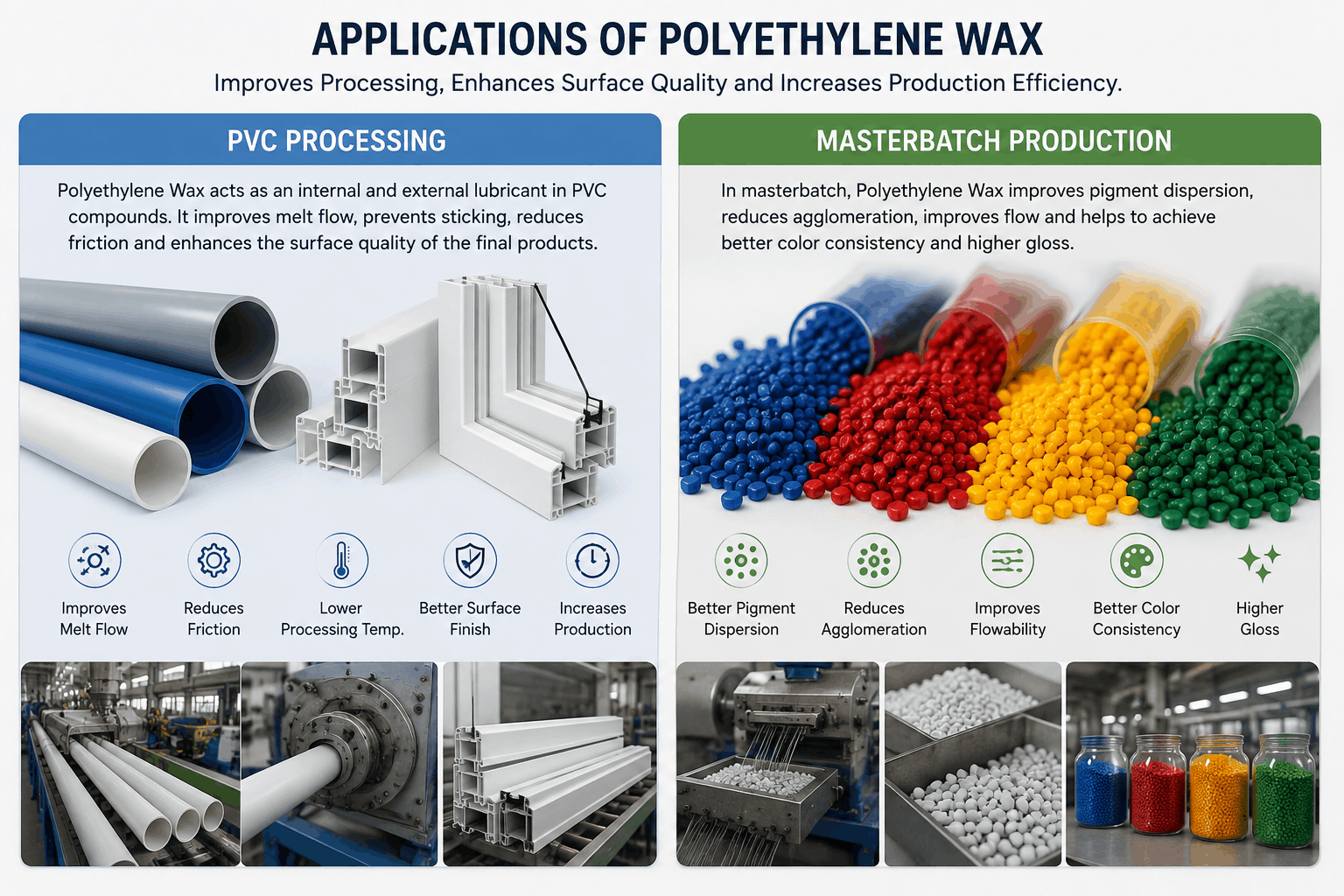 polyethylene wax from Iran