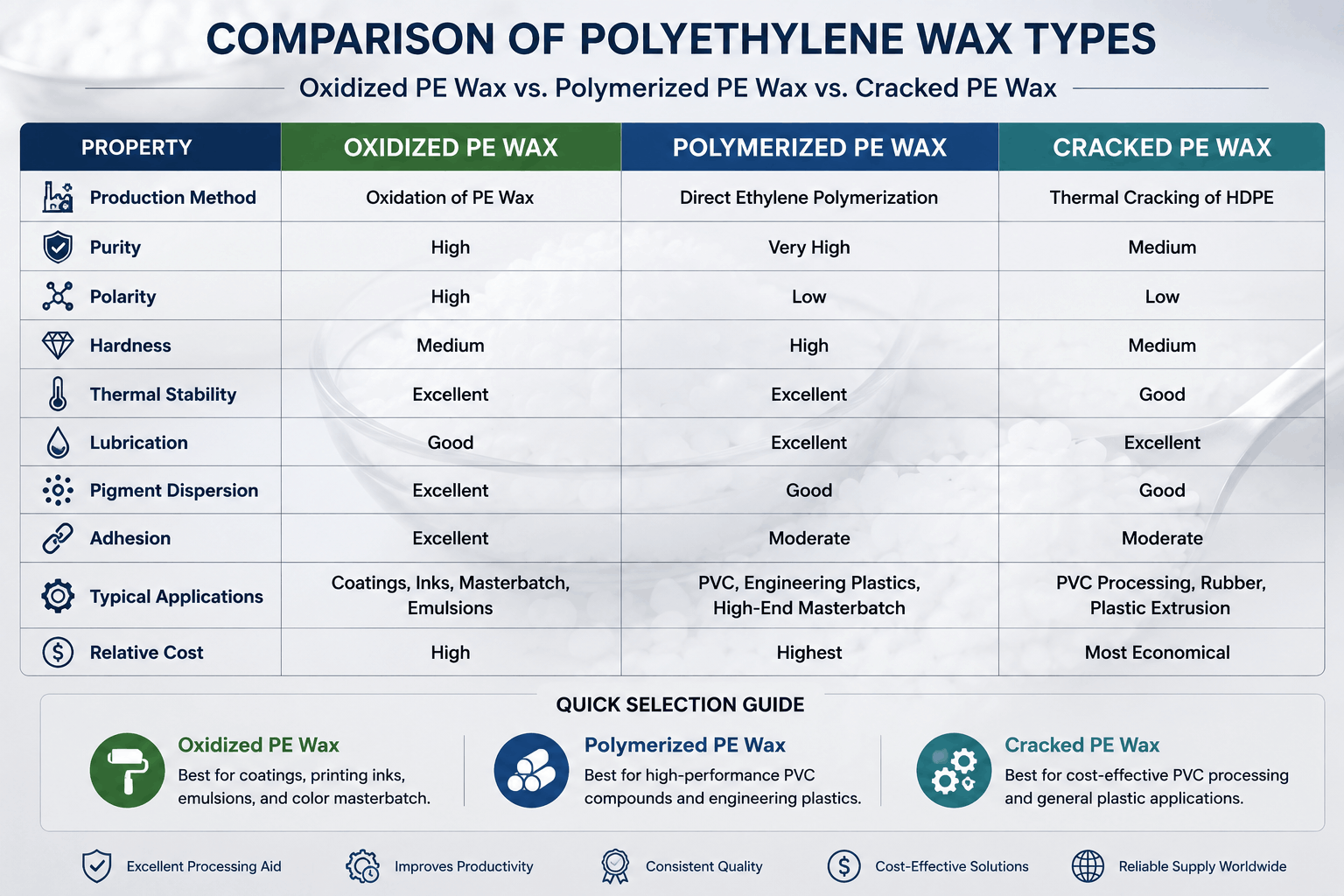 polyethylene wax from Iran