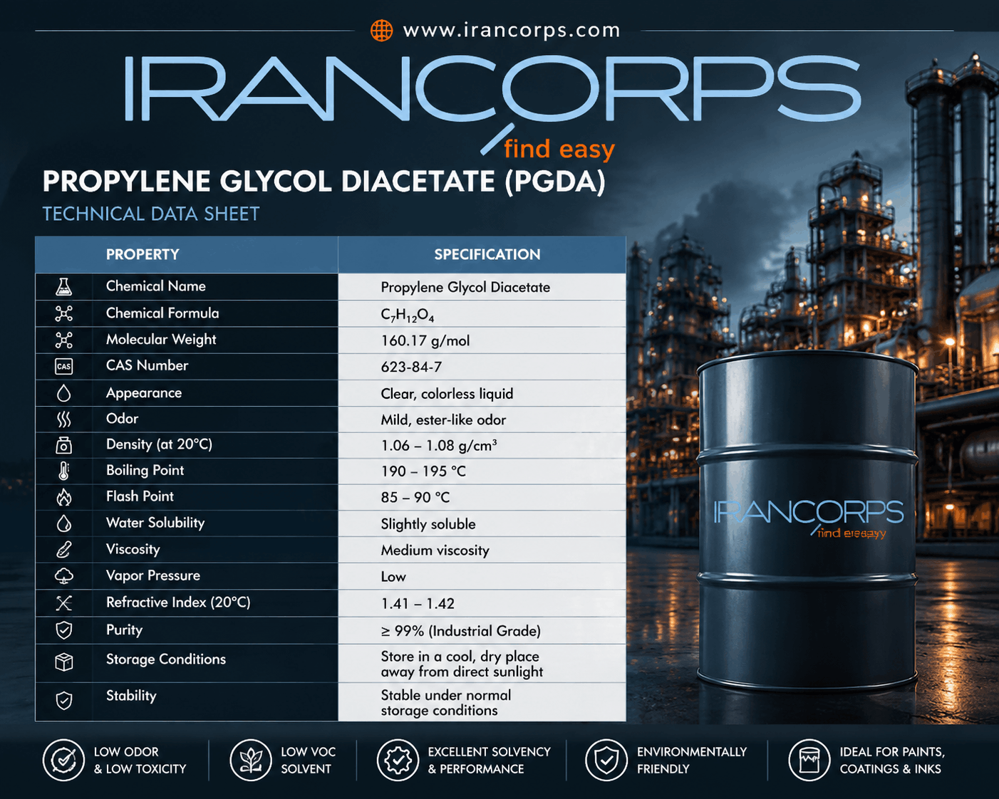 propylene glycol diacetate supply from Iran